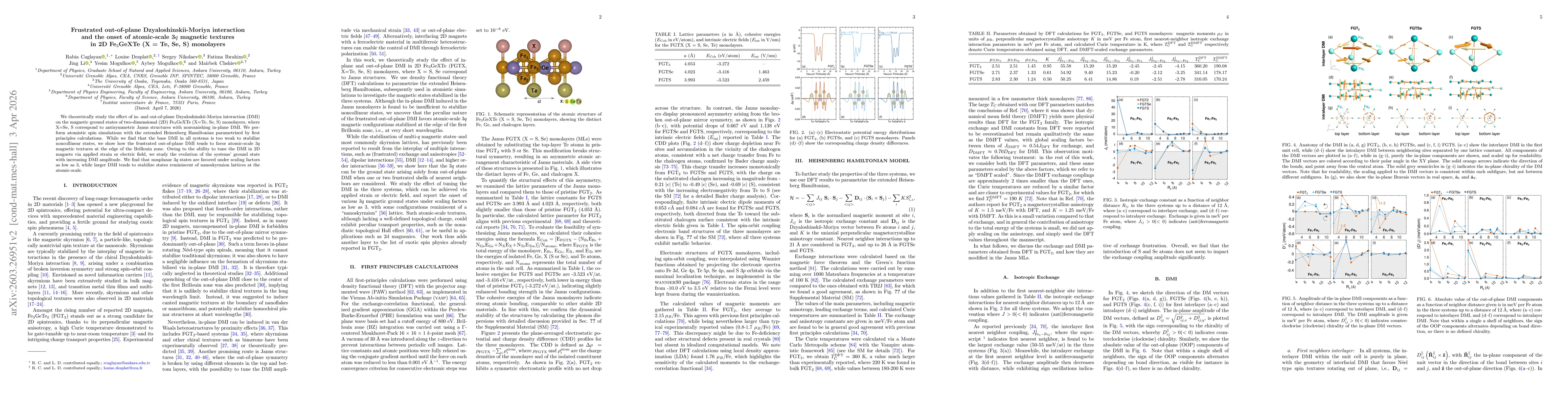 Thumbnail for Frustrated out-of-plane Dzyaloshinskii-Moriya interaction and the onset of atomic-scale 3$q$ magnetic textures in 2D Fe$_{3}$GeXTe (X = Te, Se, S) monolayers