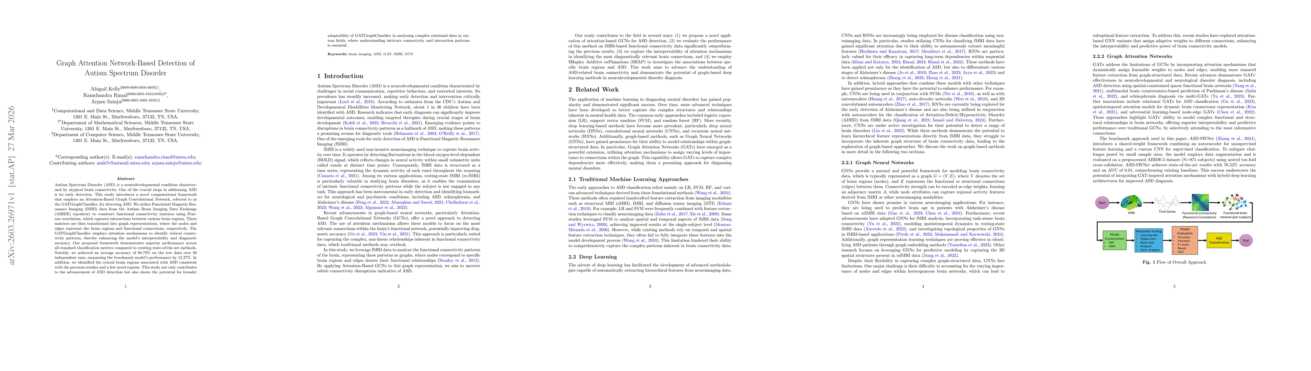 Thumbnail for Graph Attention Network-Based Detection of Autism Spectrum Disorder