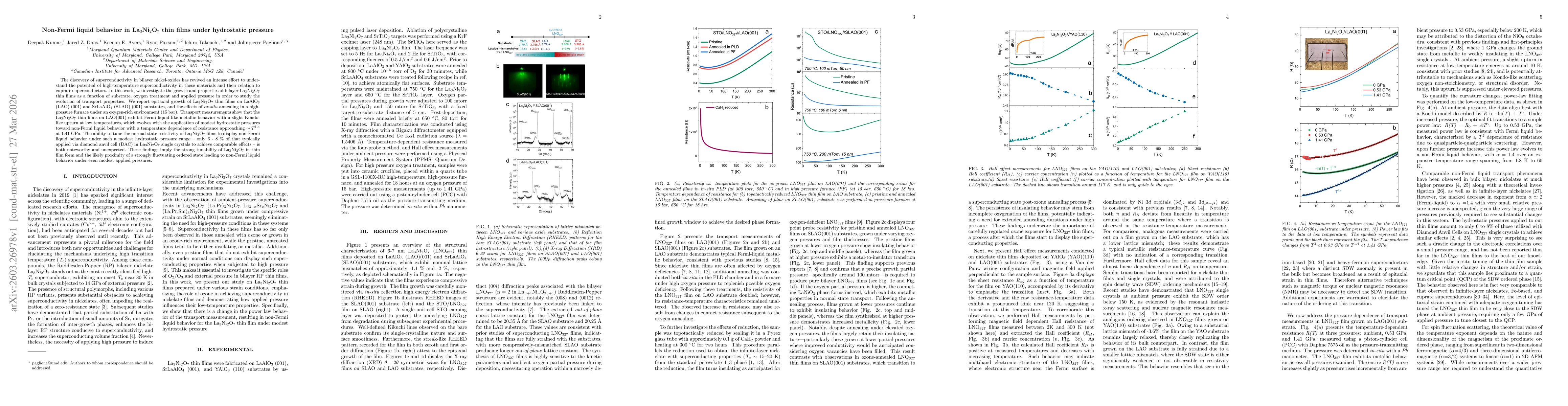 Thumbnail for Non-Fermi liquid behavior in La$_3$Ni$_2$O$_7$ thin films under hydrostatic pressure