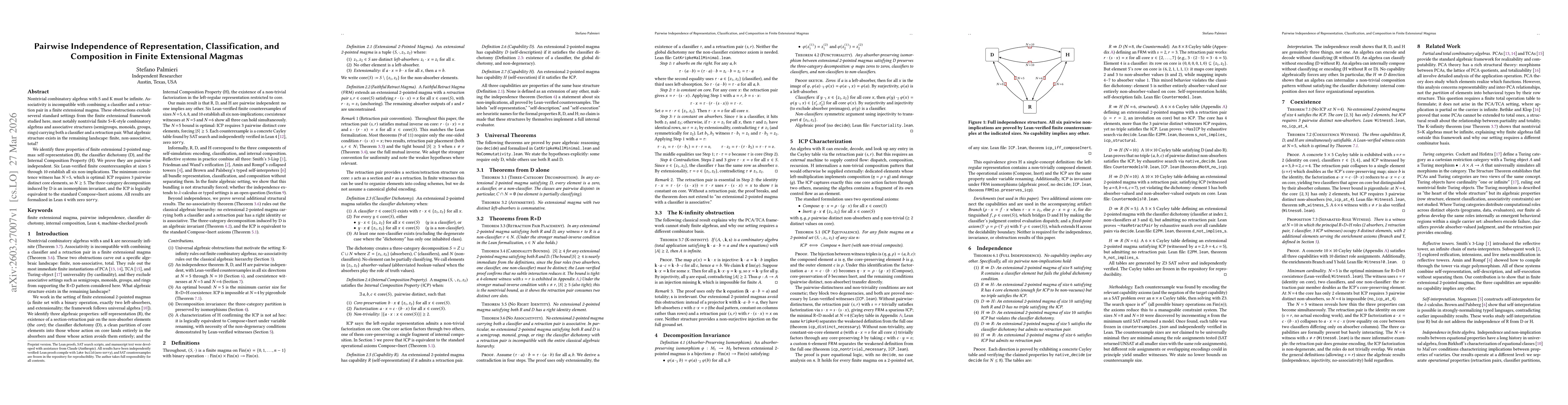 Thumbnail for Pairwise Independence of Representation, Classification, and Composition in Finite Extensional Magmas