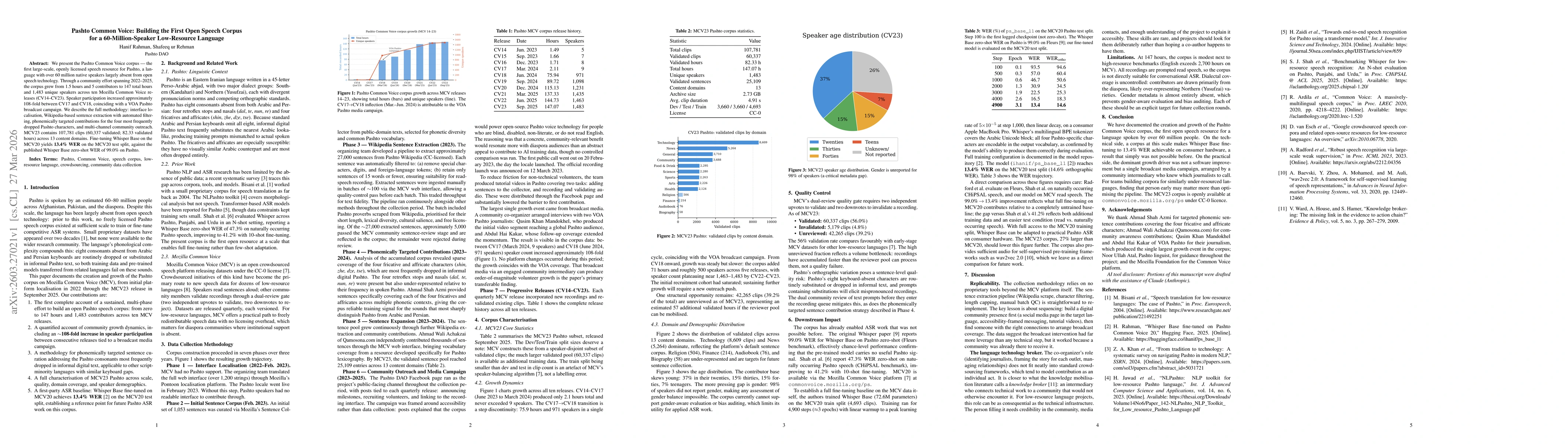 Thumbnail for Pashto Common Voice: Building the First Open Speech Corpus for a 60-Million-Speaker Low-Resource Language