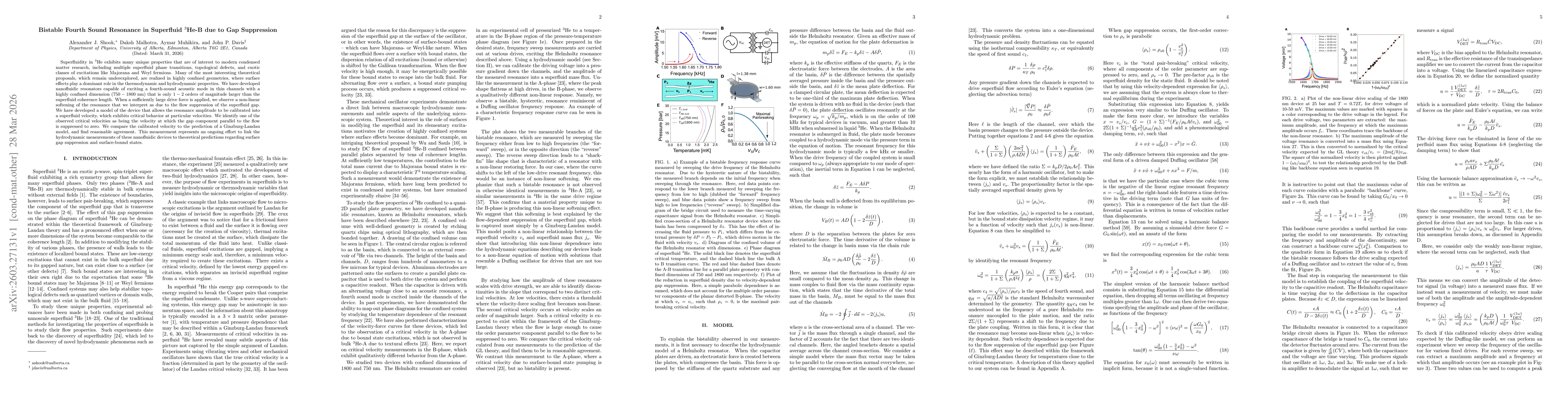 Thumbnail for Bistable Fourth Sound Resonance in Superfluid $^3$He-B due to Gap Suppression