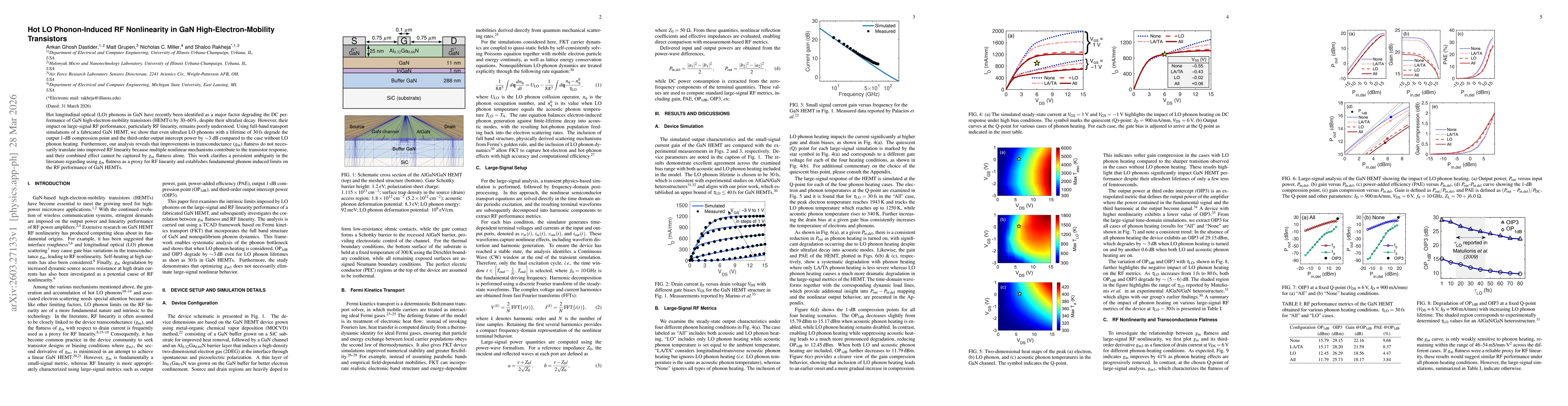 Thumbnail for Hot LO Phonon-Induced RF Nonlinearity in GaN High-Electron-Mobility Transistors