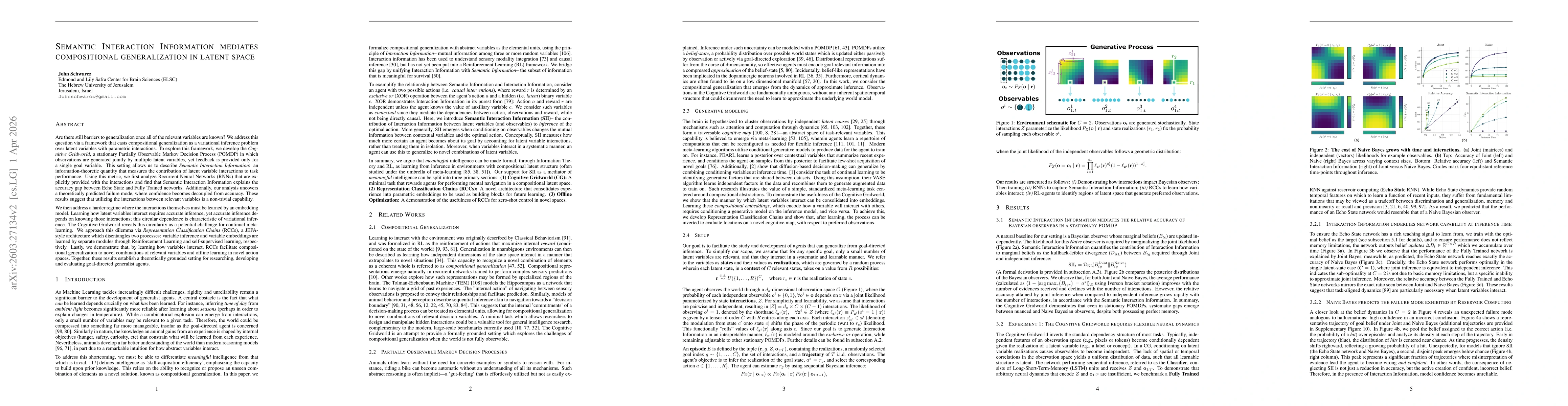 Thumbnail for Semantic Interaction Information mediates compositional generalization in latent space