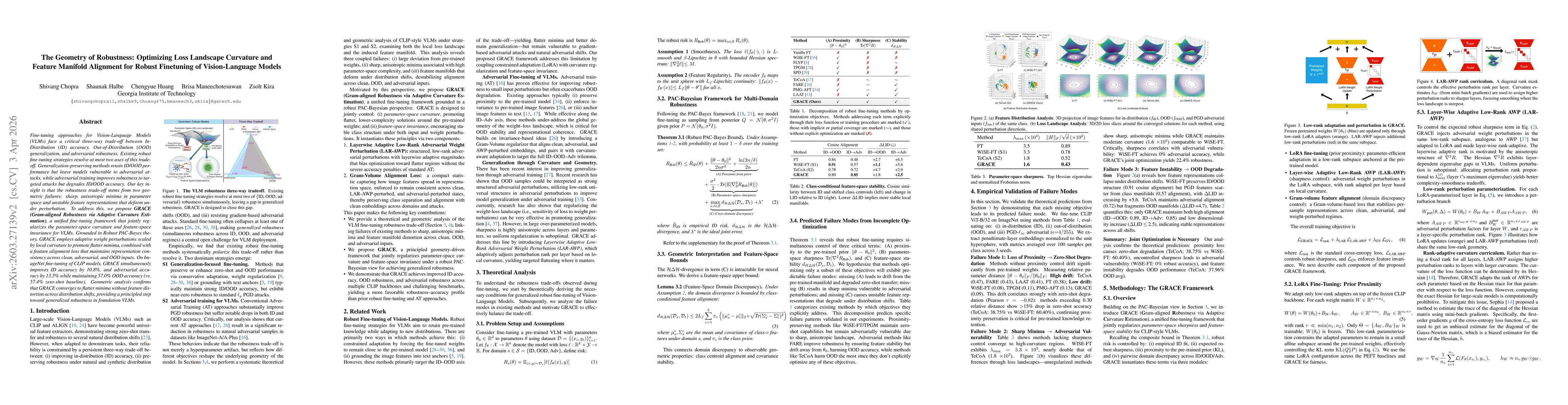 Thumbnail for The Geometry of Robustness: Optimizing Loss Landscape Curvature and Feature Manifold Alignment for Robust Finetuning of Vision-Language Models