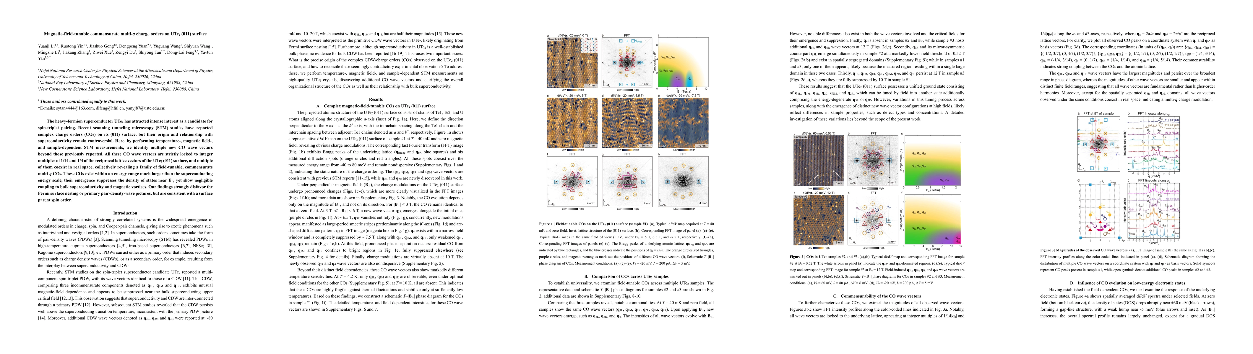 Thumbnail for Magnetic-field-tunable commensurate multi-q charge orders on UTe2 (011) surface