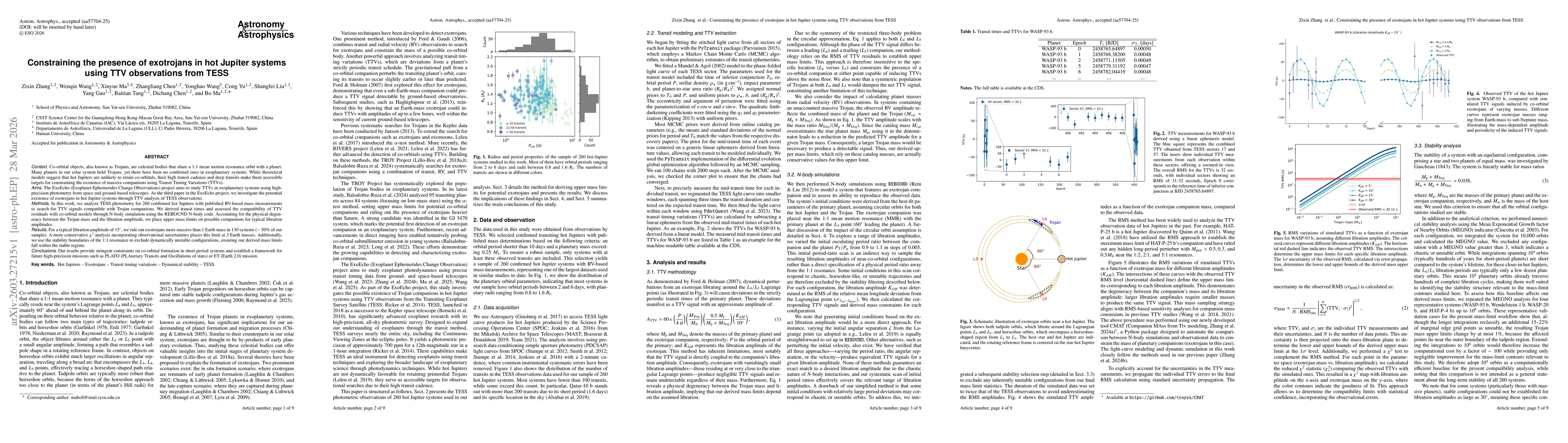 Thumbnail for Constraining the presence of exotrojans in hot Jupiter systems using TTV observations from TESS