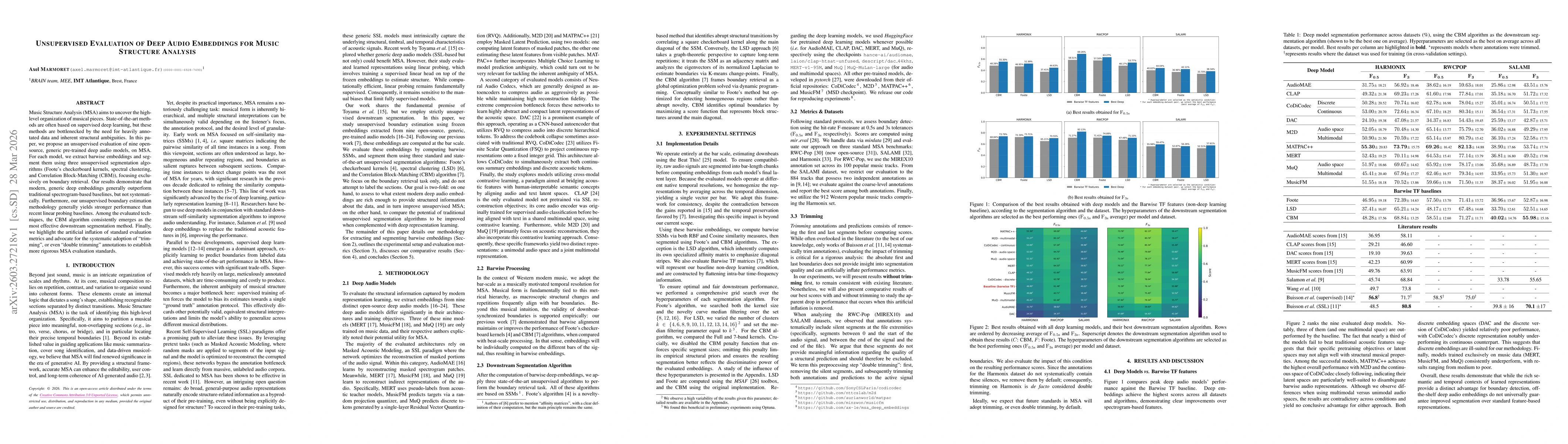 Thumbnail for Unsupervised Evaluation of Deep Audio Embeddings for Music Structure Analysis