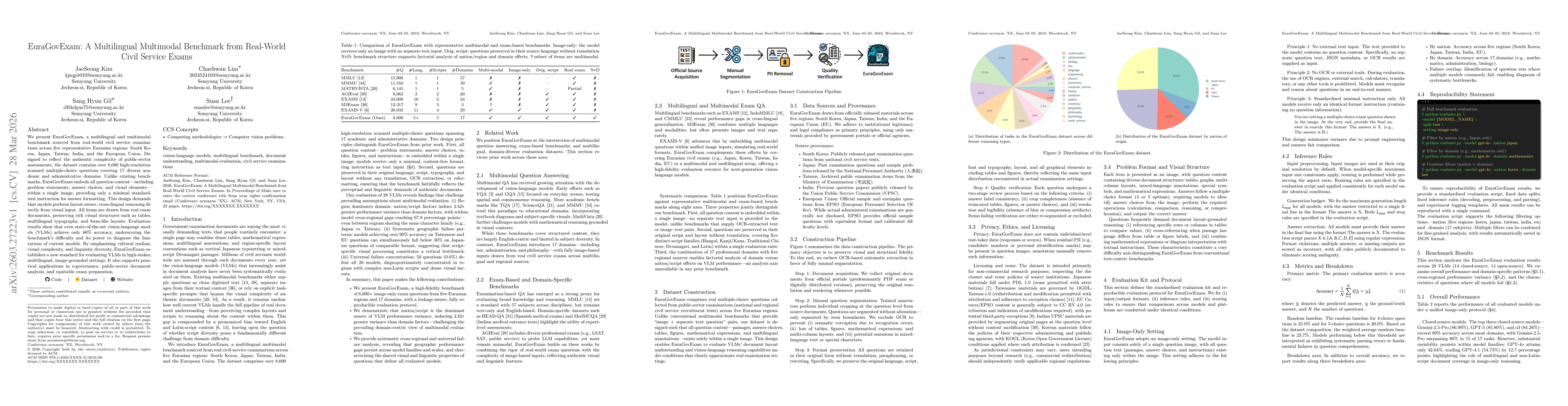 Thumbnail for EuraGovExam: A Multilingual Multimodal Benchmark from Real-World Civil Service Exams