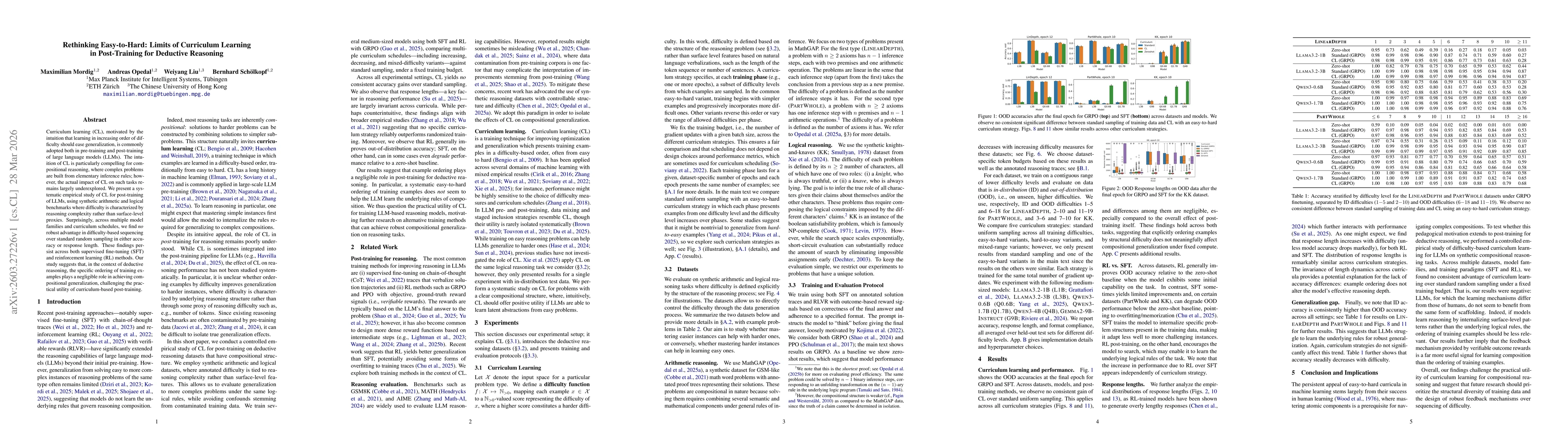 Thumbnail for Rethinking Easy-to-Hard: Limits of Curriculum Learning in Post-Training for Deductive Reasoning
