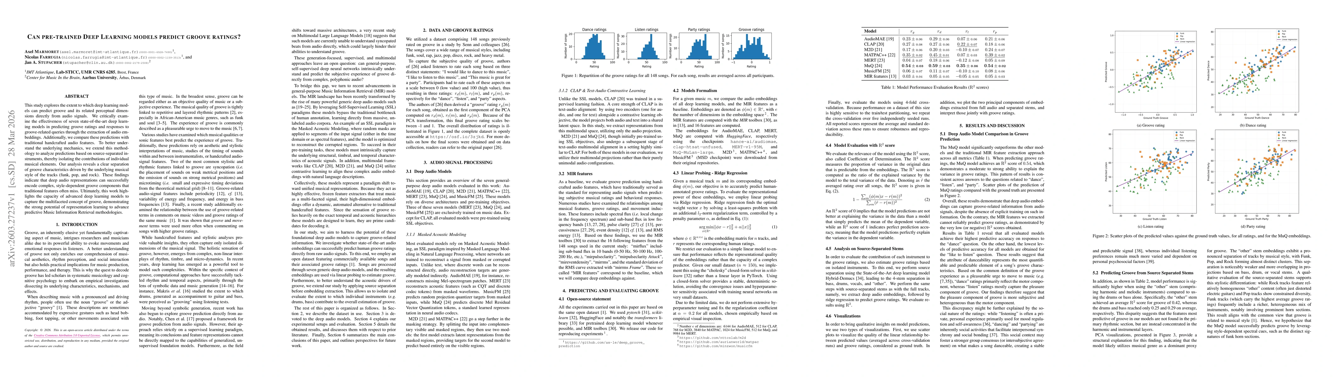 Thumbnail for Can pre-trained Deep Learning models predict groove ratings?