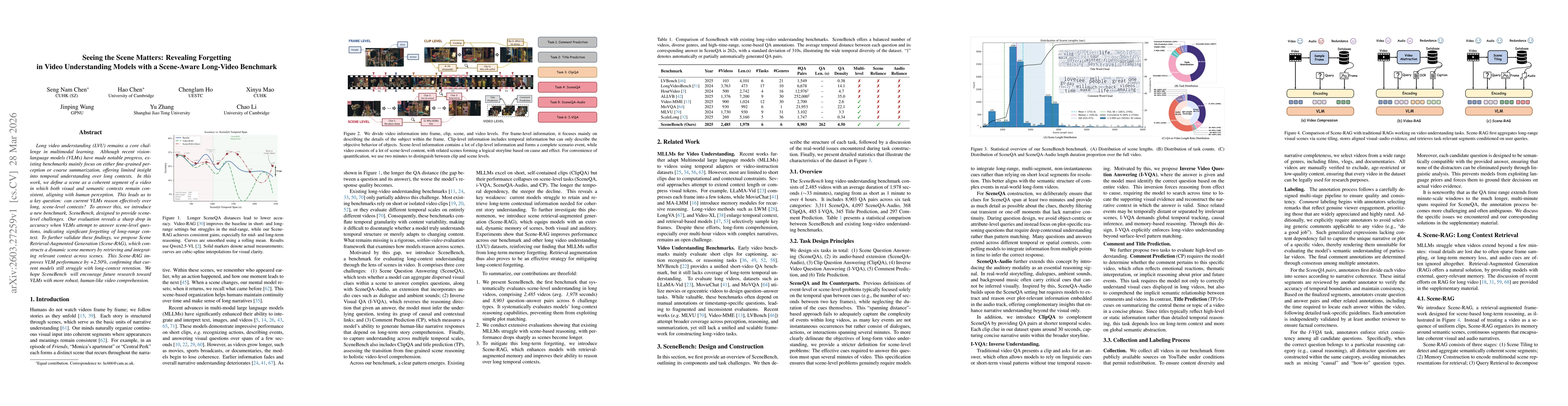 Thumbnail for Seeing the Scene Matters: Revealing Forgetting in Video Understanding Models with a Scene-Aware Long-Video Benchmark