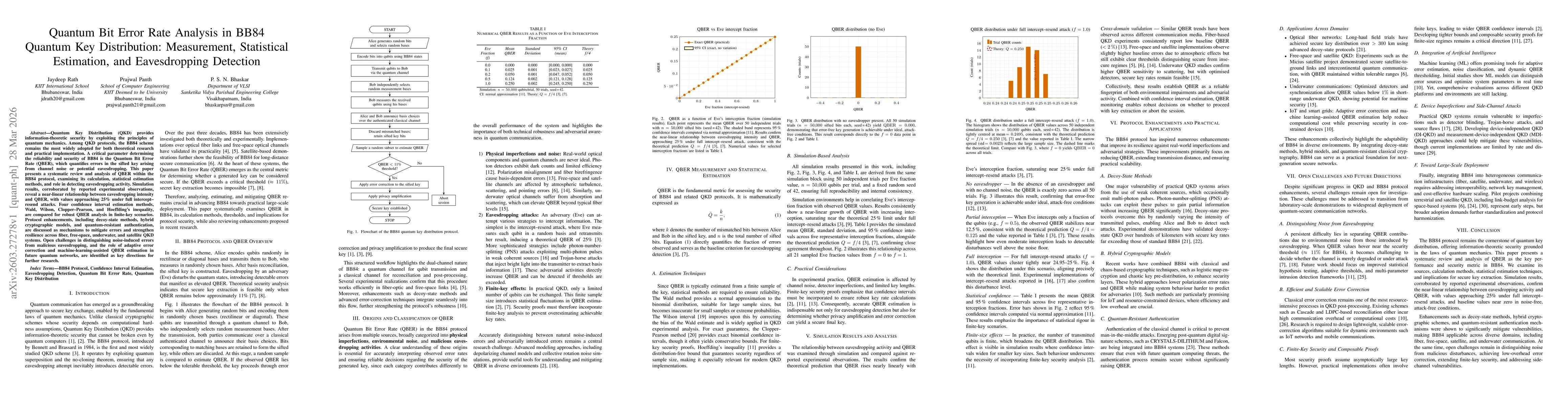 Thumbnail for Quantum Bit Error Rate Analysis in BB84 Quantum Key Distribution: Measurement, Statistical Estimation, and Eavesdropping Detection