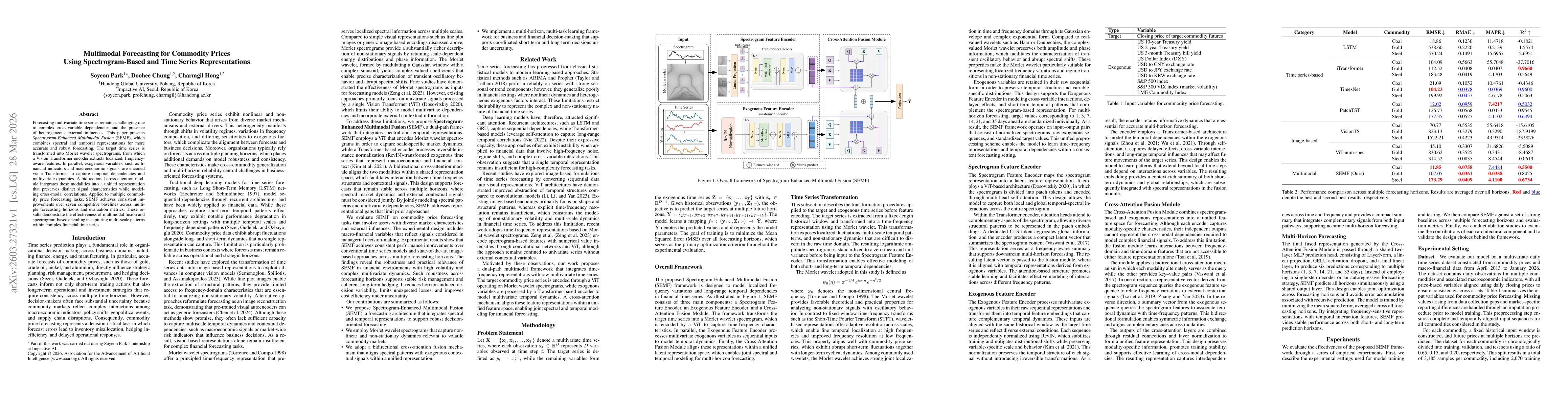 Thumbnail for Multimodal Forecasting for Commodity Prices Using Spectrogram-Based and Time Series Representations
