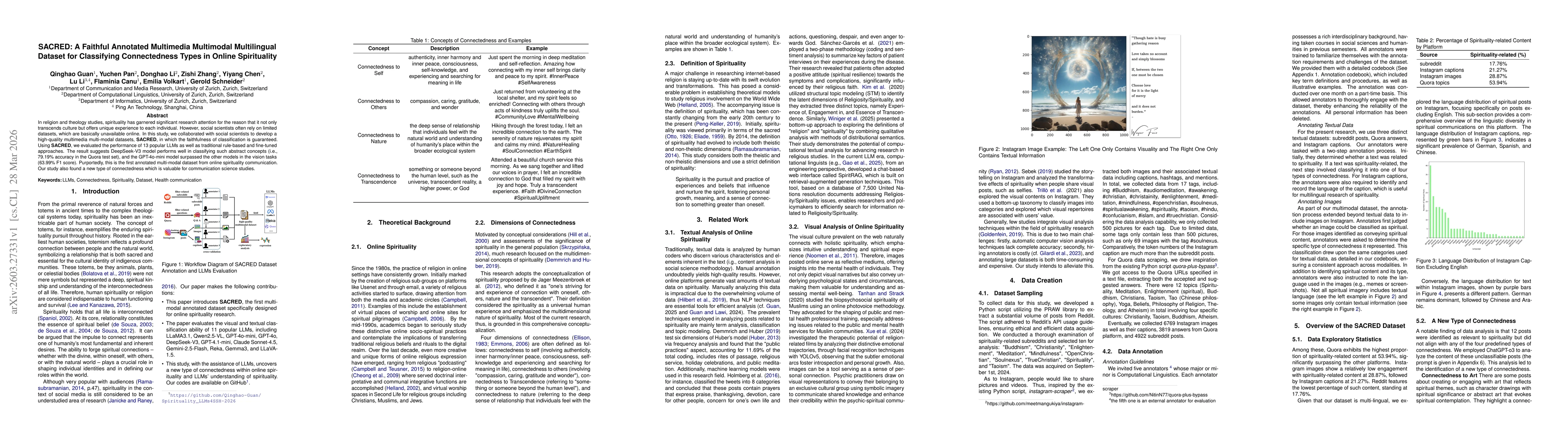 Thumbnail for SACRED: A Faithful Annotated Multimedia Multimodal Multilingual Dataset for Classifying Connectedness Types in Online Spirituality