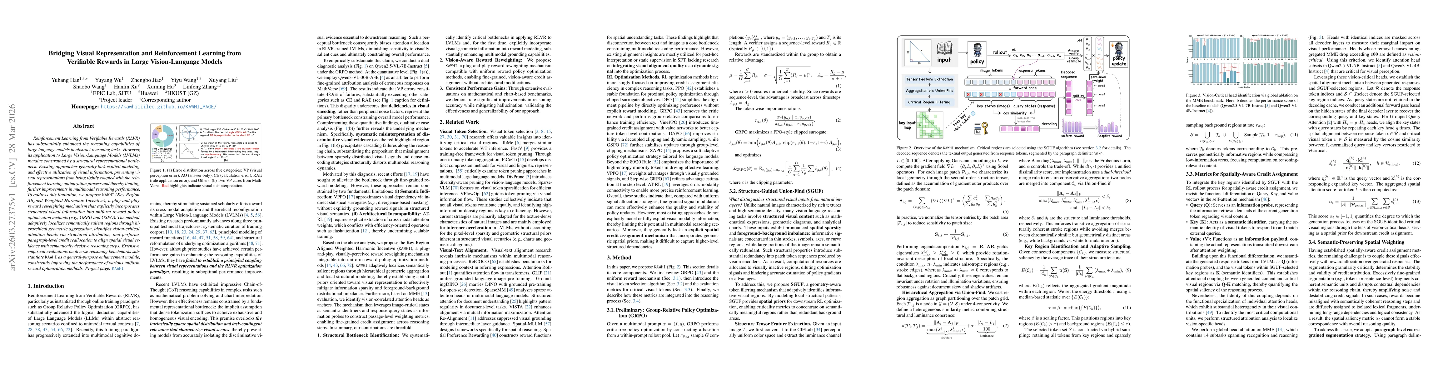 Thumbnail for Bridging Visual Representation and Reinforcement Learning from Verifiable Rewards in Large Vision-Language Models