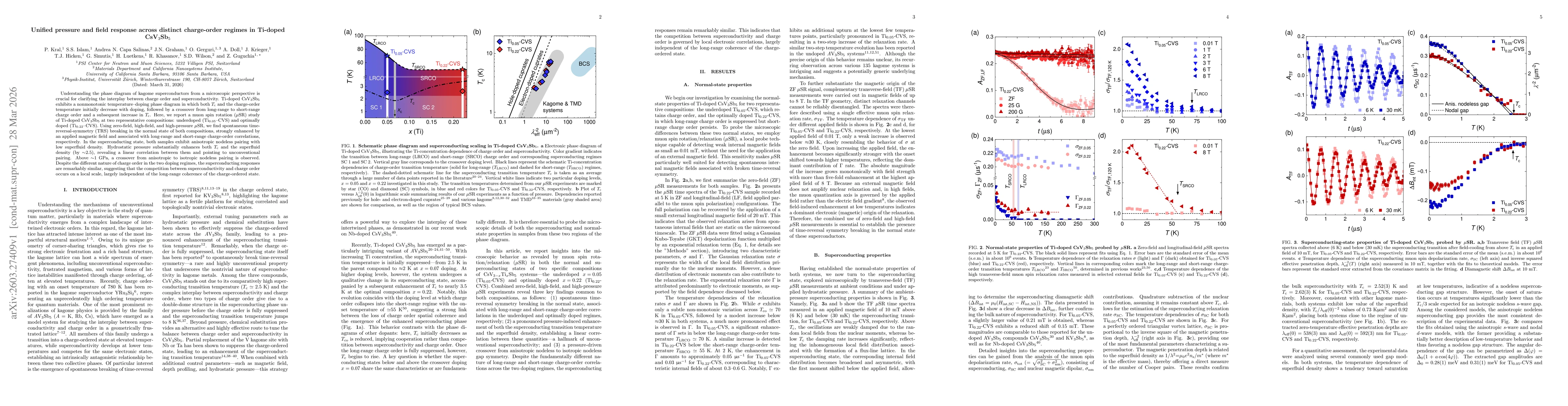 Thumbnail for Unified pressure and field response across distinct charge-order regimes in Ti-doped CsV$_3$Sb$_5$