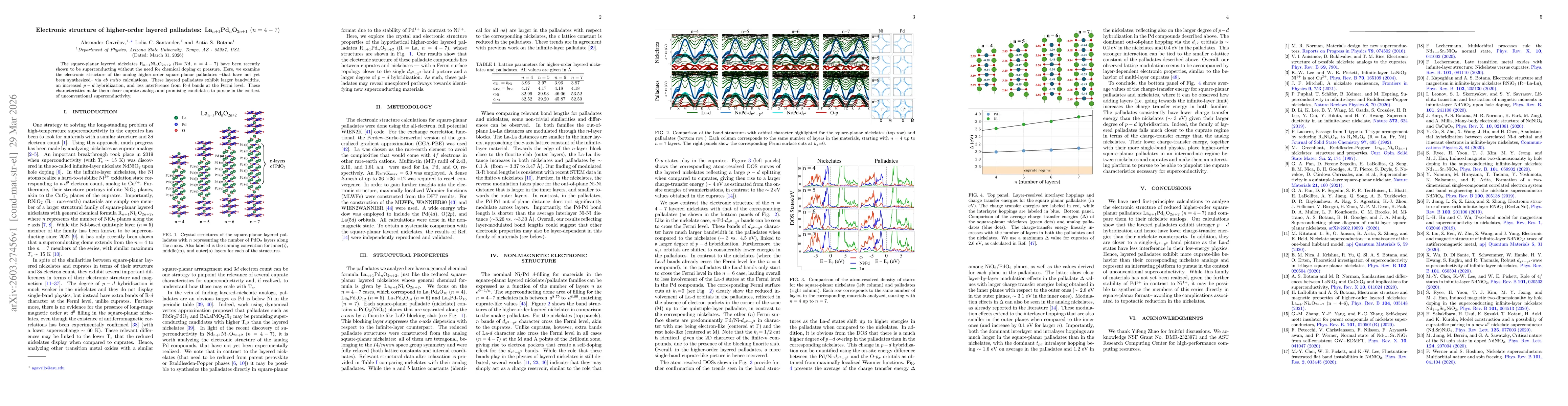 Thumbnail for Electronic structure of higher-order layered palladates: La$_{n+1}$Pd$_{n}$O$_{2n+1}$ $(n = 4-7)$