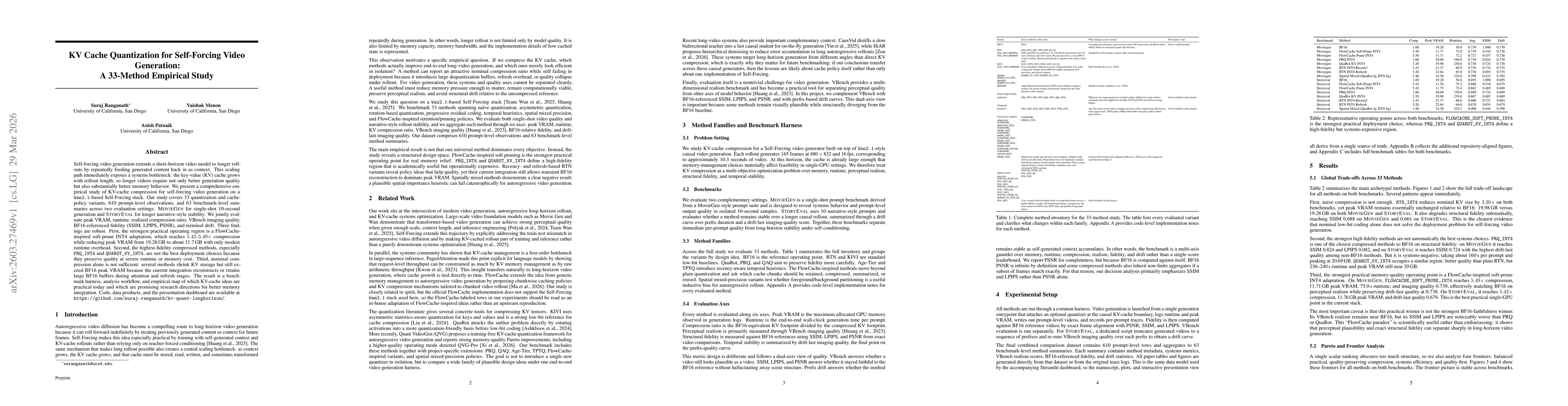 Thumbnail for KV Cache Quantization for Self-Forcing Video Generation: A 33-Method Empirical Study