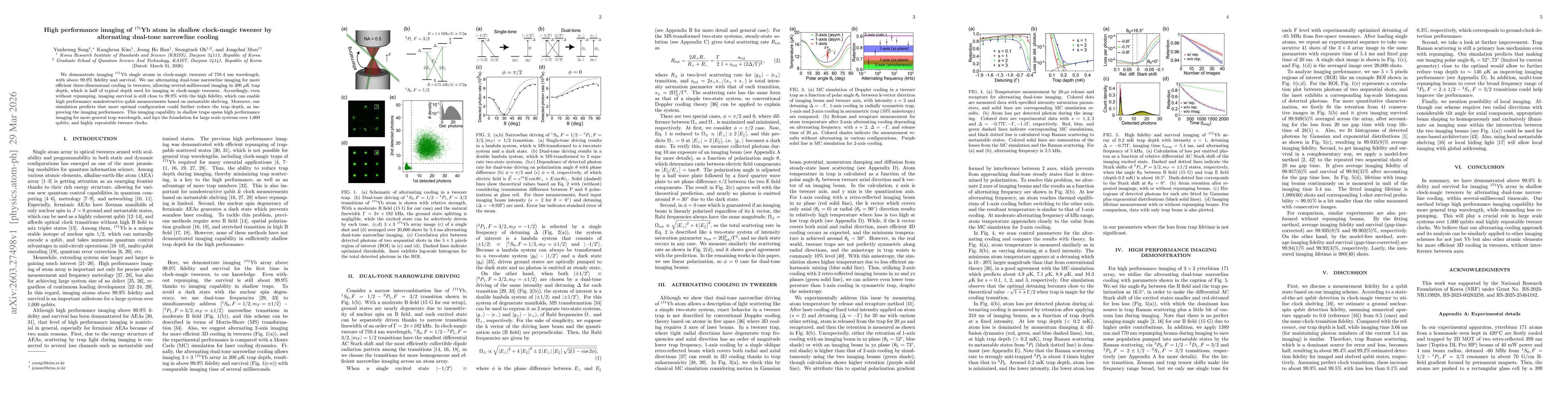 Thumbnail for High performance imaging of $^{171}$Yb atom in shallow clock-magic tweezer by alternating dual-tone narrowline cooling