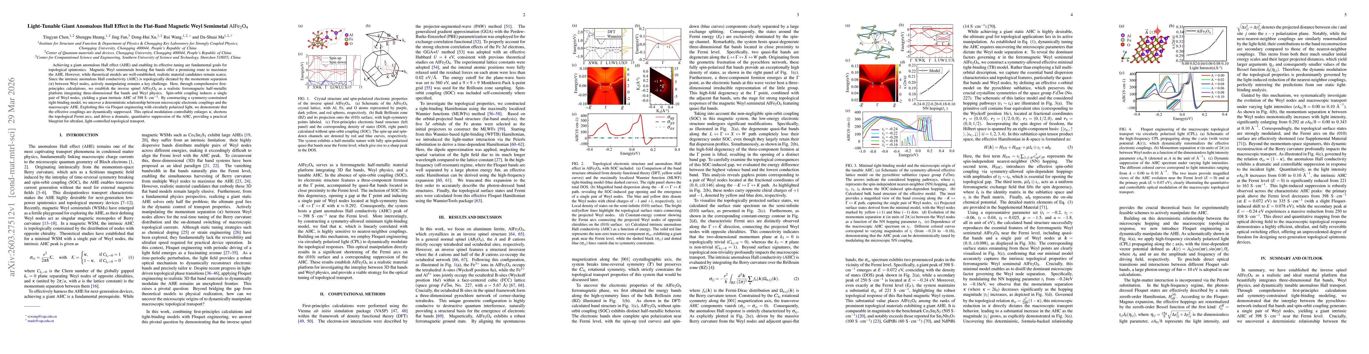 Thumbnail for Light-Tunable Giant Anomalous Hall Effect in the Flat-Band Magnetic Weyl Semimetal $\mathrm{AlFe_2O_4}$