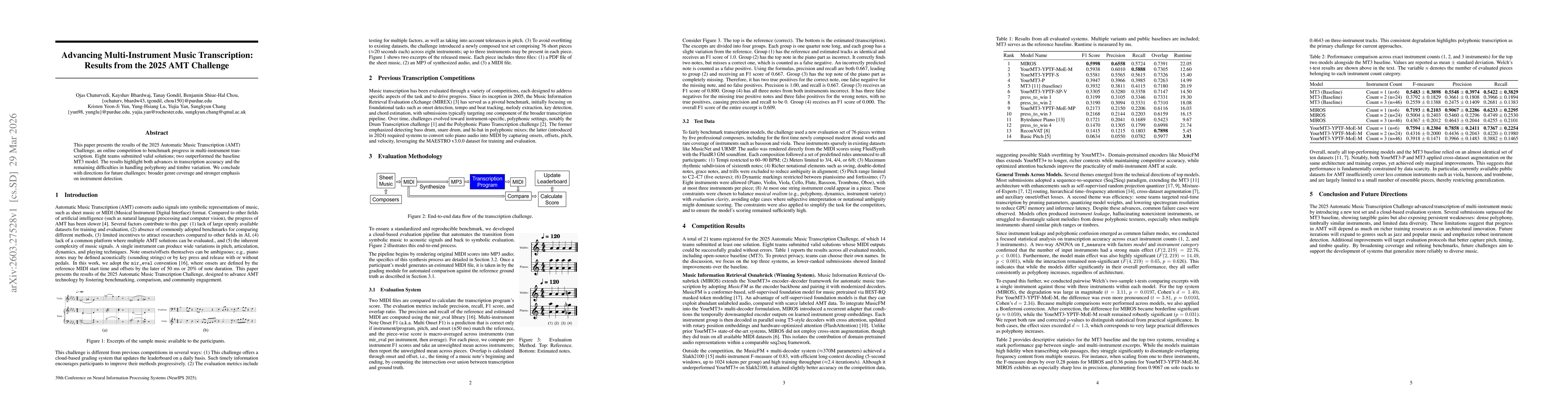 Thumbnail for Advancing Multi-Instrument Music Transcription: Results from the 2025 AMT Challenge