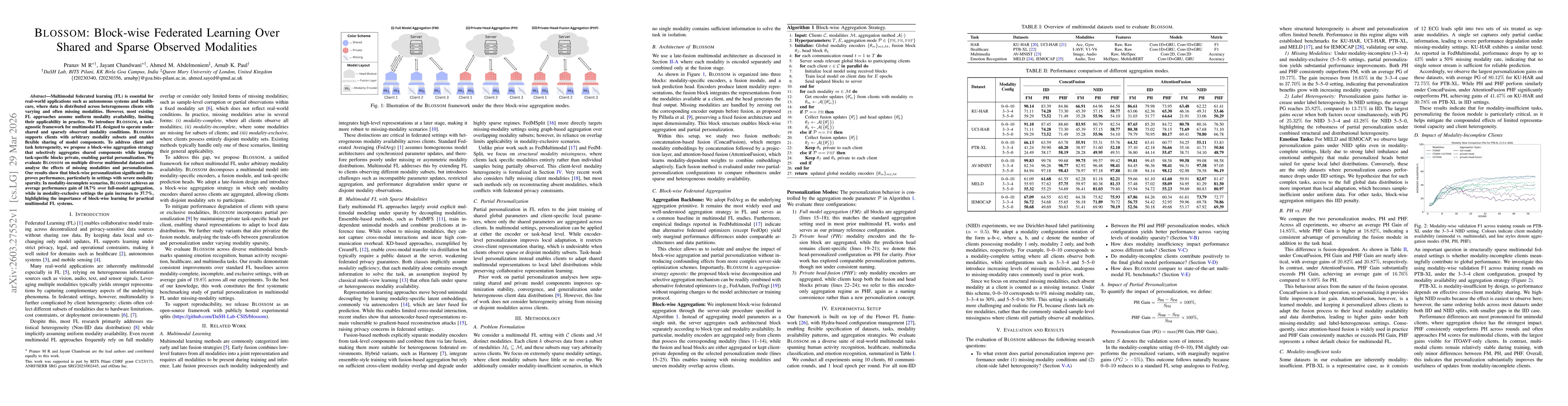 Thumbnail for BLOSSOM: Block-wise Federated Learning Over Shared and Sparse Observed Modalities