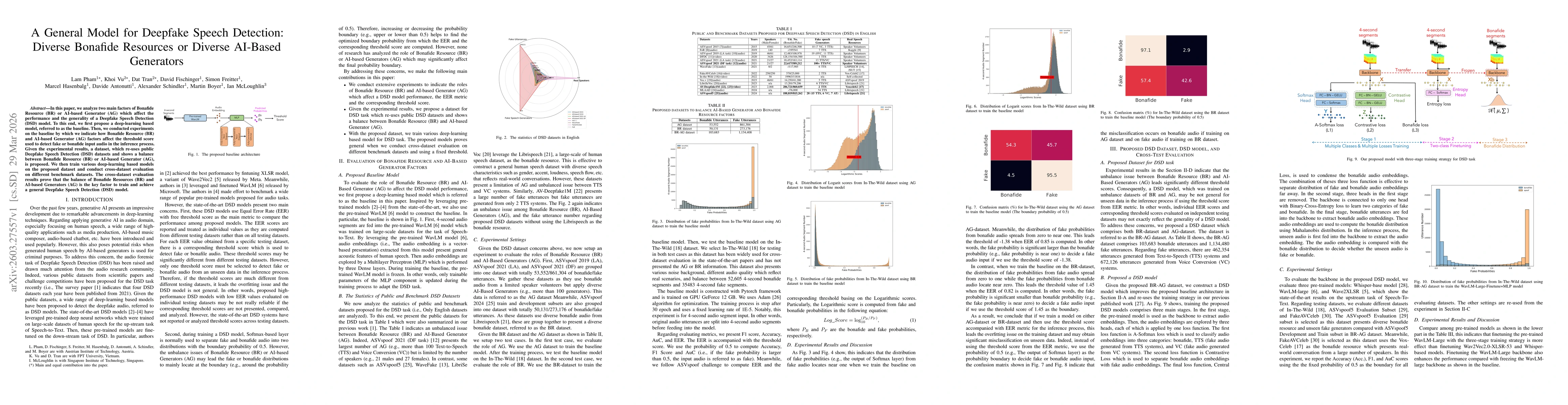Thumbnail for A General Model for Deepfake Speech Detection: Diverse Bonafide Resources or Diverse AI-Based Generators