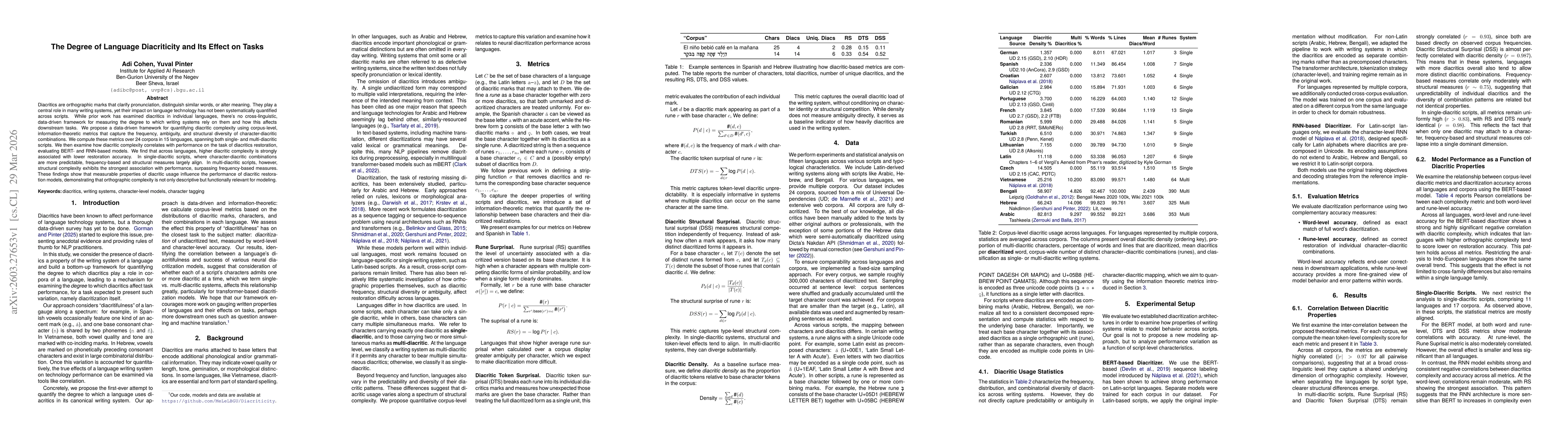 Thumbnail for The Degree of Language Diacriticity and Its Effect on Tasks