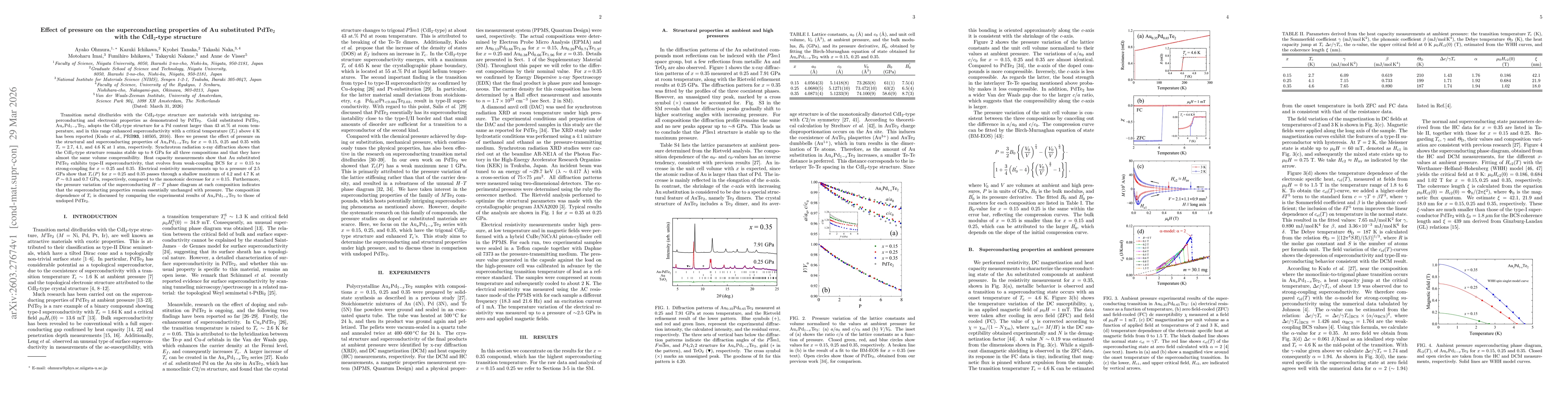 Thumbnail for Effect of pressure on the superconducting properties of Au substituted PdTe$_2$ with the CdI$_2$-type structure