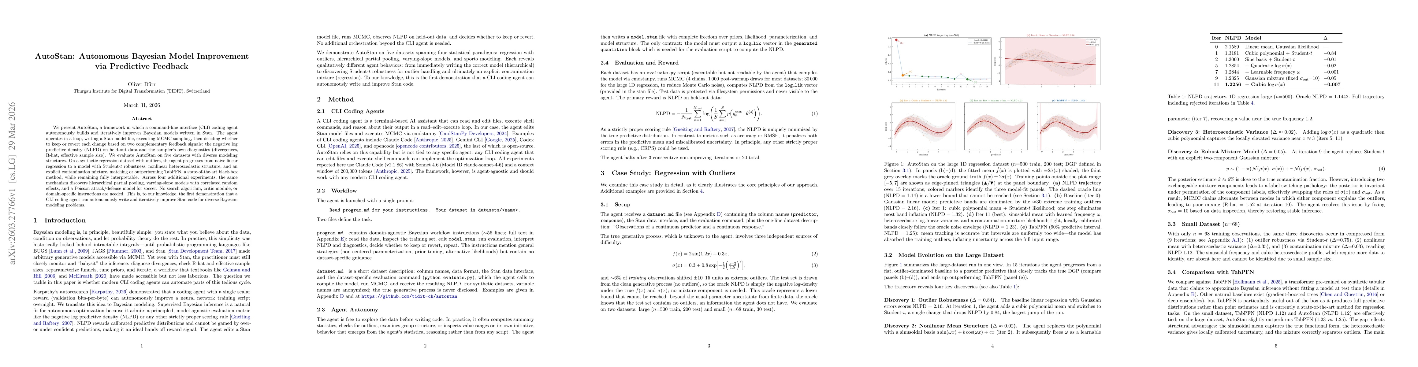 Thumbnail for AutoStan: Autonomous Bayesian Model Improvement via Predictive Feedback