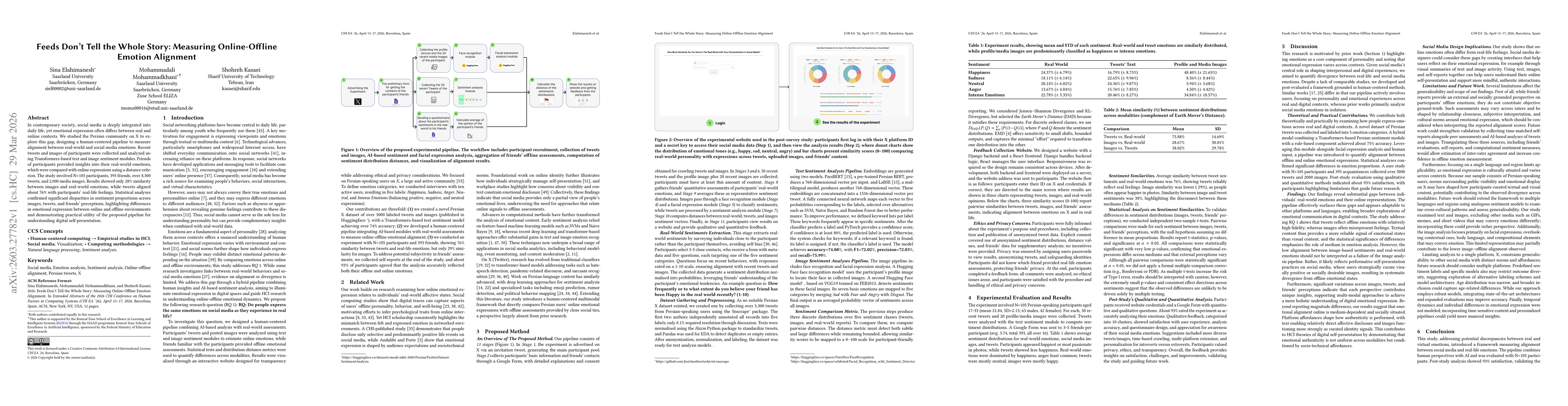 Thumbnail for Feeds Don't Tell the Whole Story: Measuring Online-Offline Emotion Alignment