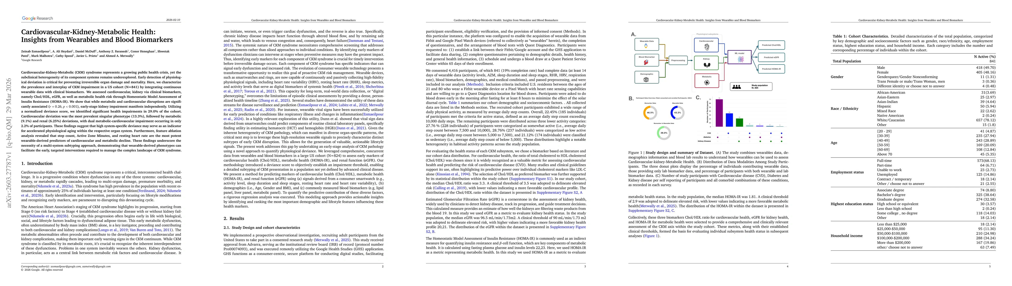 Thumbnail for Cardiovascular-Kidney-Metabolic Health: Insights from Wearables and Blood Biomarkers