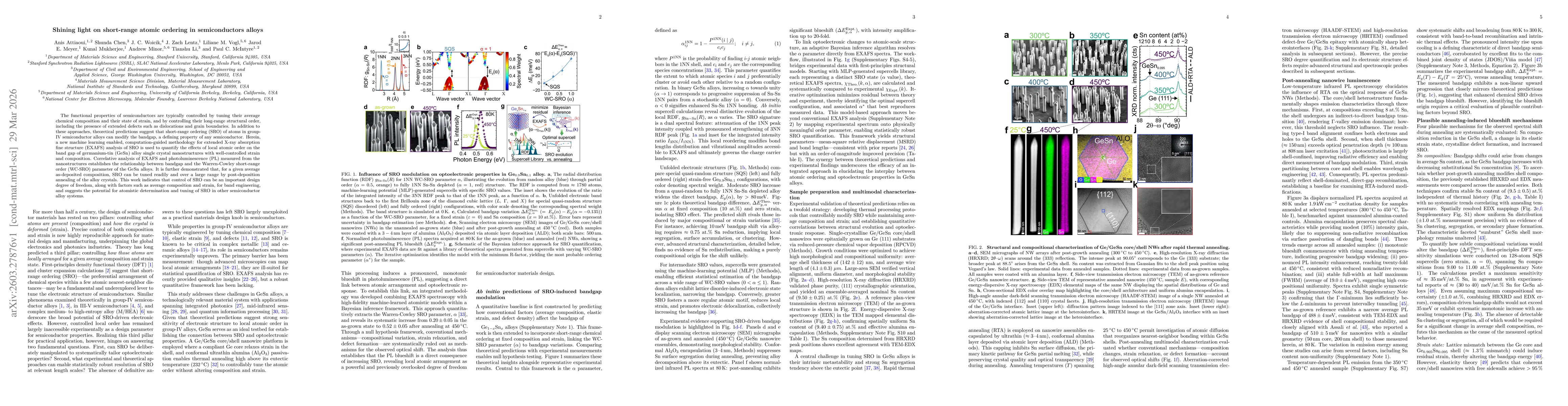 Thumbnail for Shining light on short-range atomic ordering in semiconductors alloys