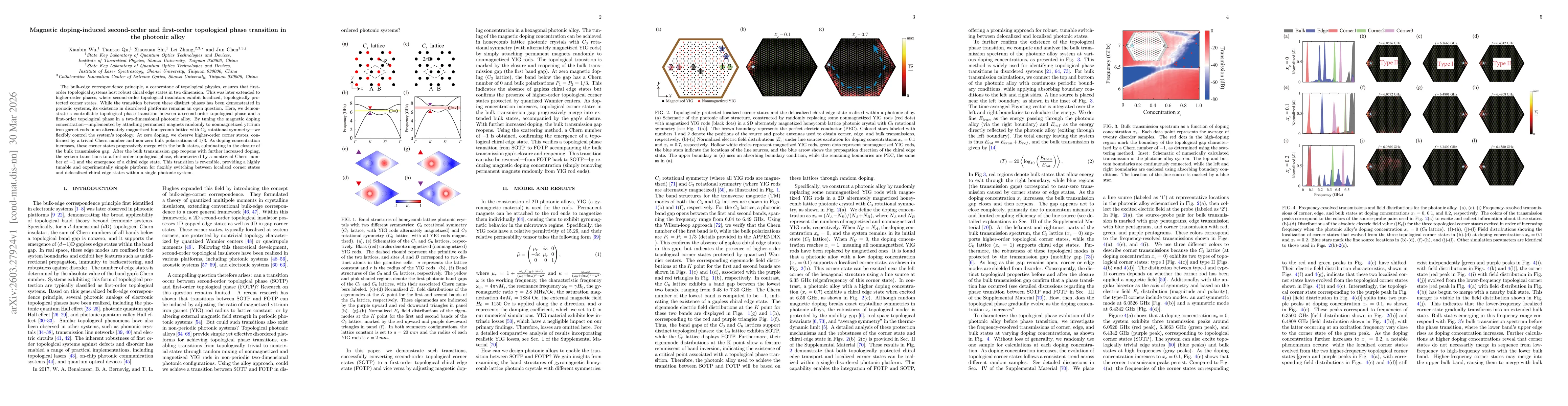 Thumbnail for Magnetic doping-induced second-order and first-order topological phase transition inthe photonic alloy