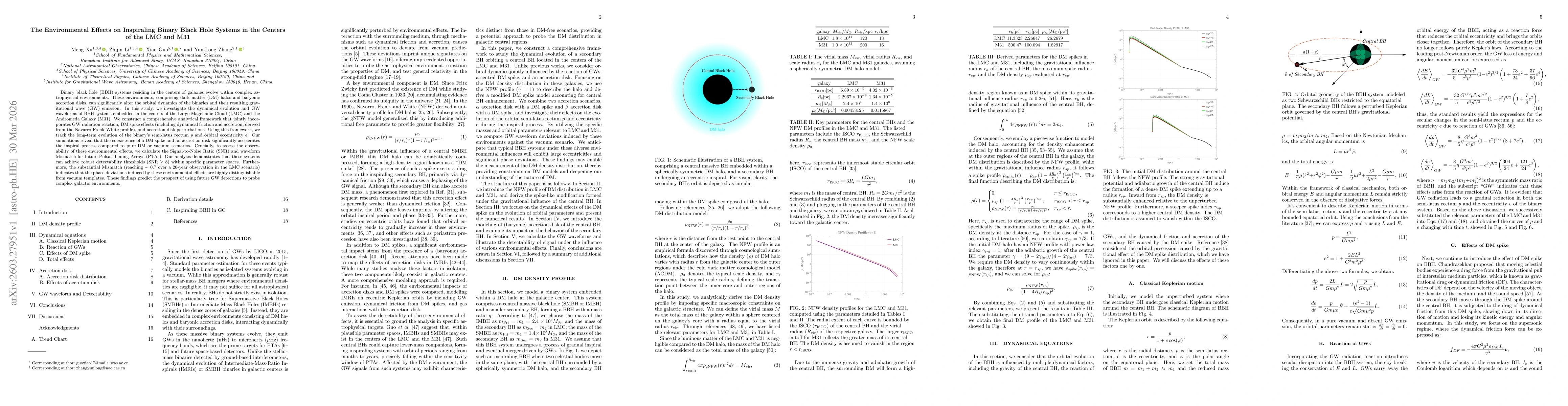 Thumbnail for The Environmental Effects on Inspiraling Binary Black Hole Systems in the Centers of the LMC and M31