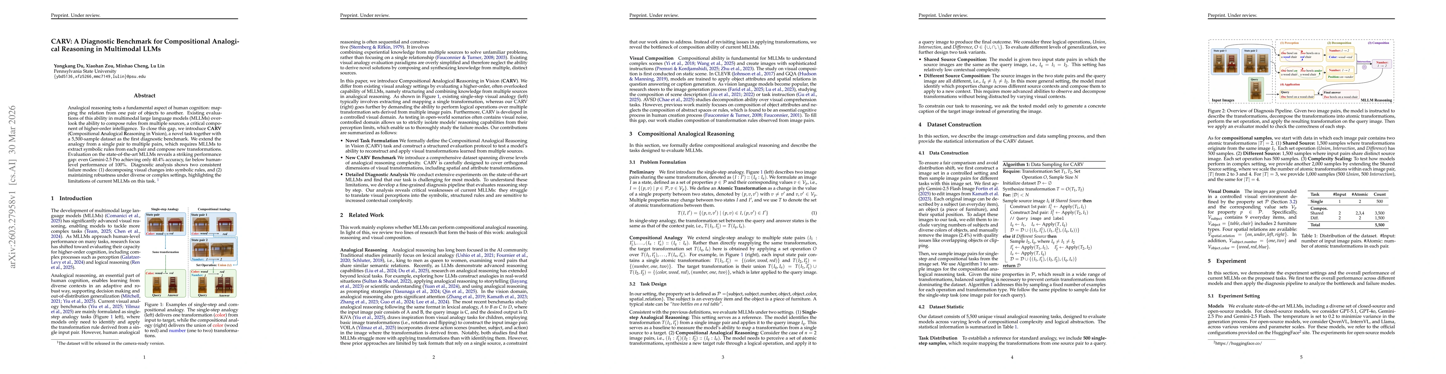 Thumbnail for CARV: A Diagnostic Benchmark for Compositional Analogical Reasoning in Multimodal LLMs