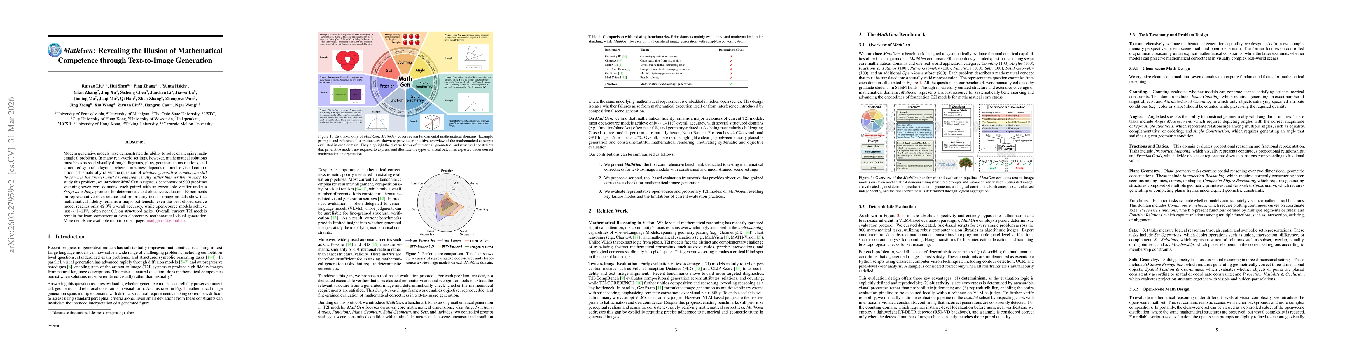 Thumbnail for MathGen: Revealing the Illusion of Mathematical Competence through Text-to-Image Generation