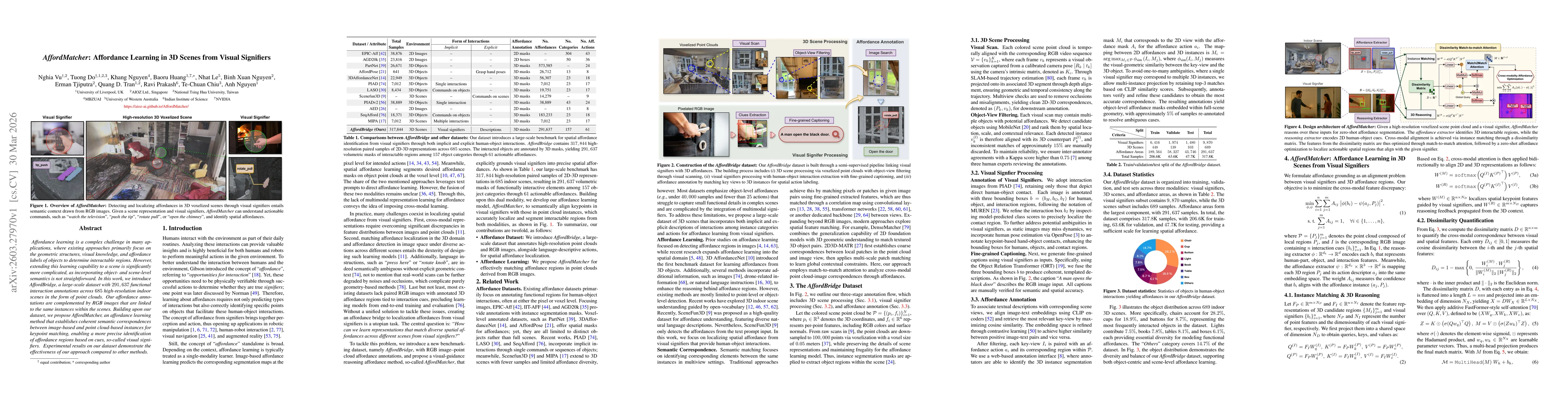 Thumbnail for AffordMatcher: Affordance Learning in 3D Scenes from Visual Signifiers