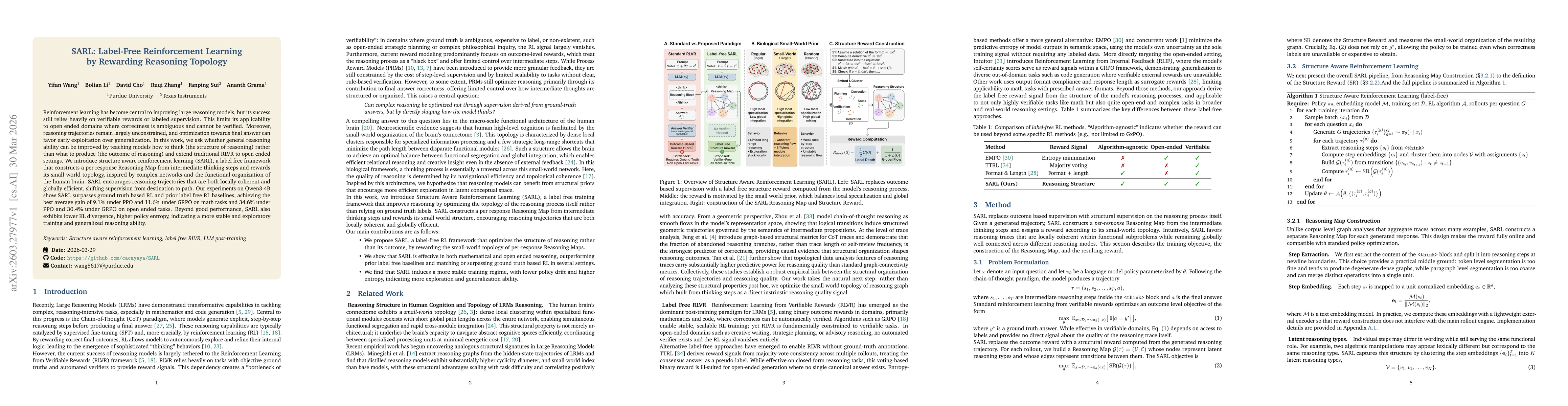 Thumbnail for SARL: Label-Free Reinforcement Learning by Rewarding Reasoning Topology