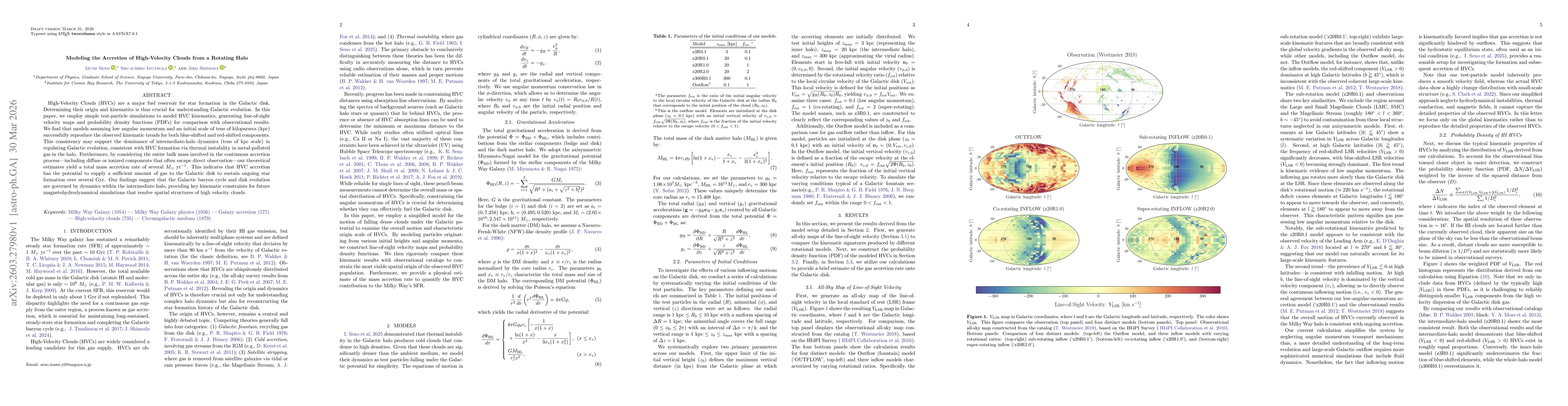 Thumbnail for Modeling the Accretion of High-Velocity Clouds from a Rotating Halo