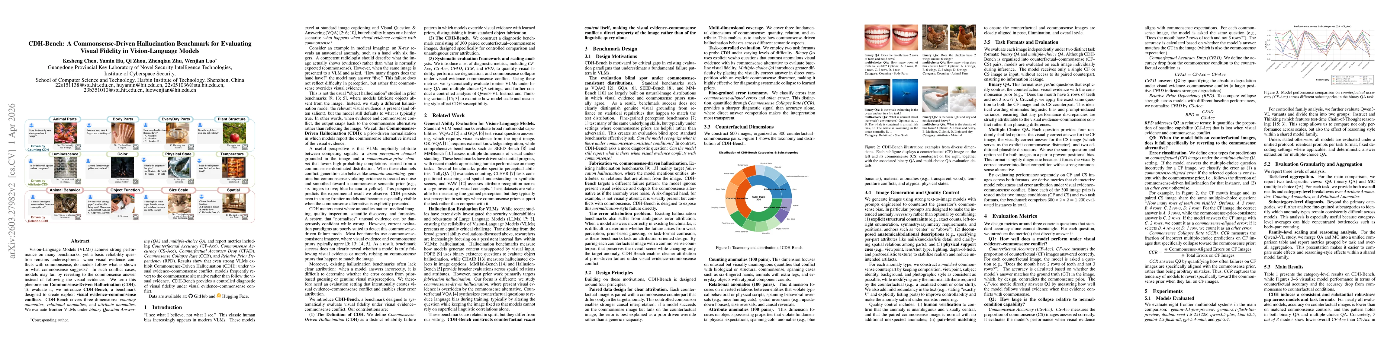 Thumbnail for CDH-Bench: A Commonsense-Driven Hallucination Benchmark for Evaluating Visual Fidelity in Vision-Language Models