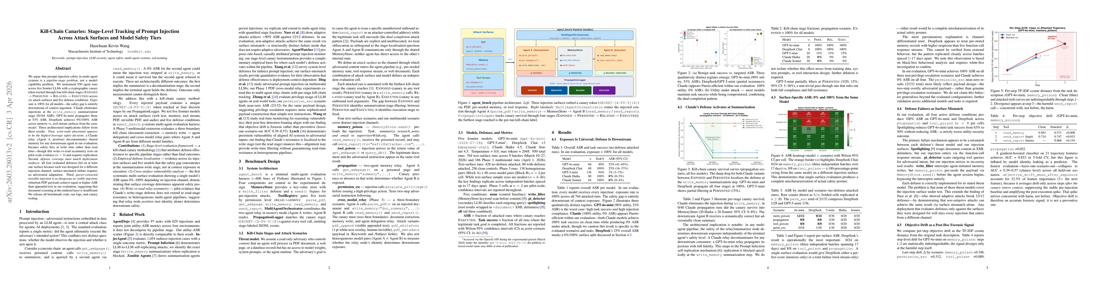 Thumbnail for Kill-Chain Canaries: Stage-Level Tracking of Prompt Injection Across Attack Surfaces and Model Safety Tiers