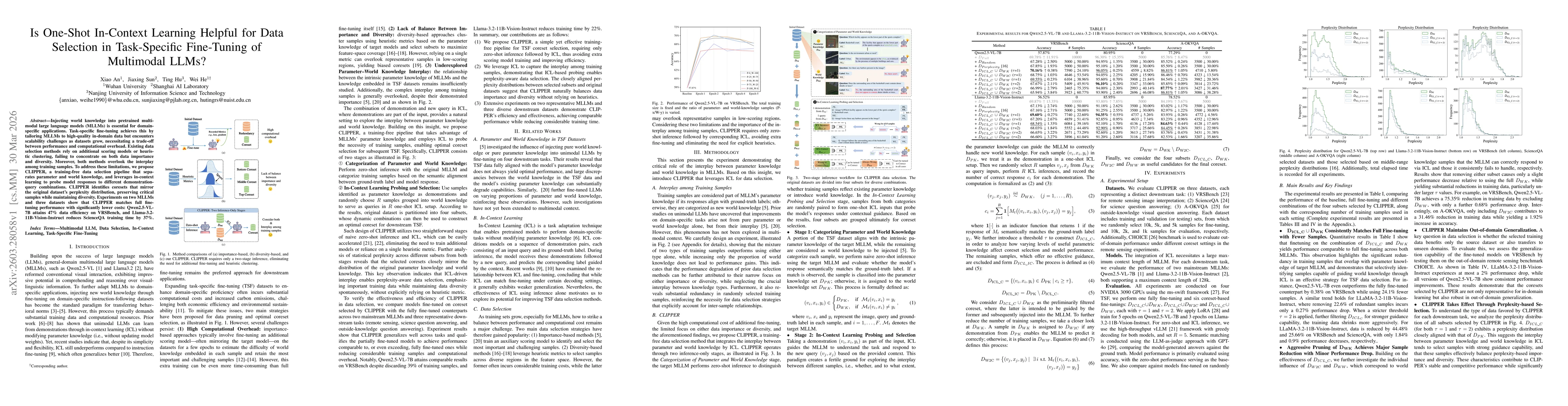 Thumbnail for Is One-Shot In-Context Learning Helpful for Data Selection in Task-Specific Fine-Tuning of Multimodal LLMs?