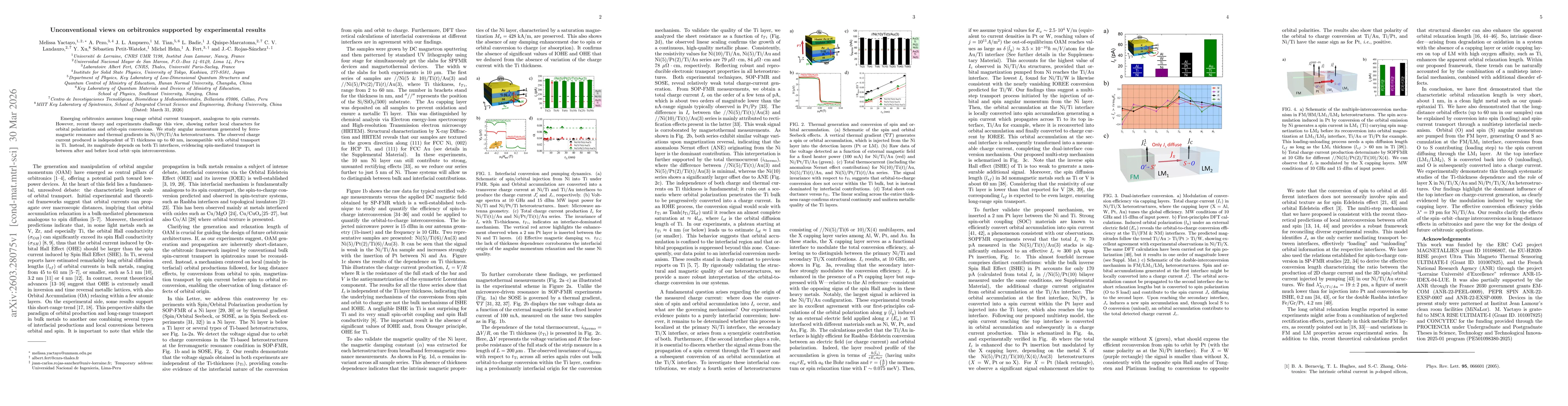 Thumbnail for Unconventional views on orbitronics supported by experimental results