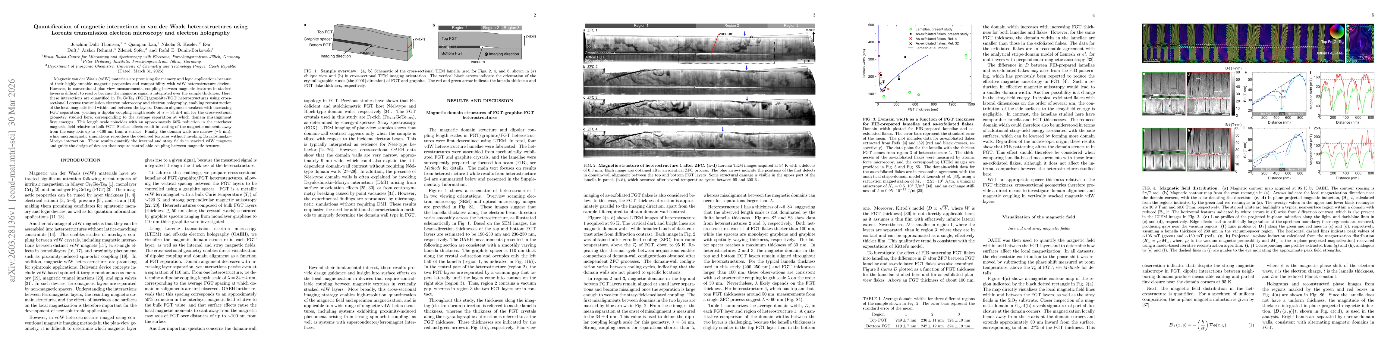 Thumbnail for Quantification of magnetic interactions in van der Waals heterostructures using Lorentz transmission electron microscopy and electron holography