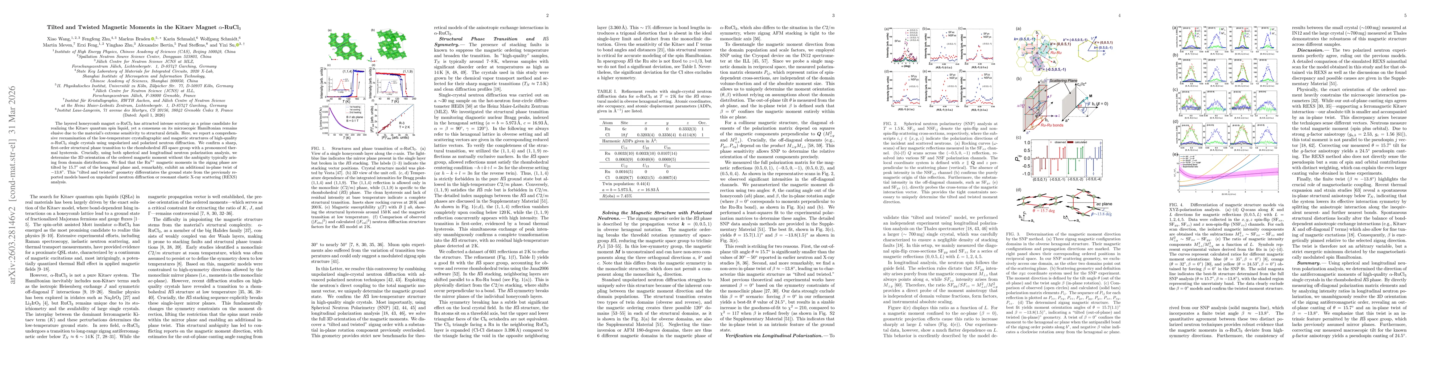 Thumbnail for Tilted and Twisted Magnetic Moments in the Kitaev Magnet $α$-RuCl$_3$