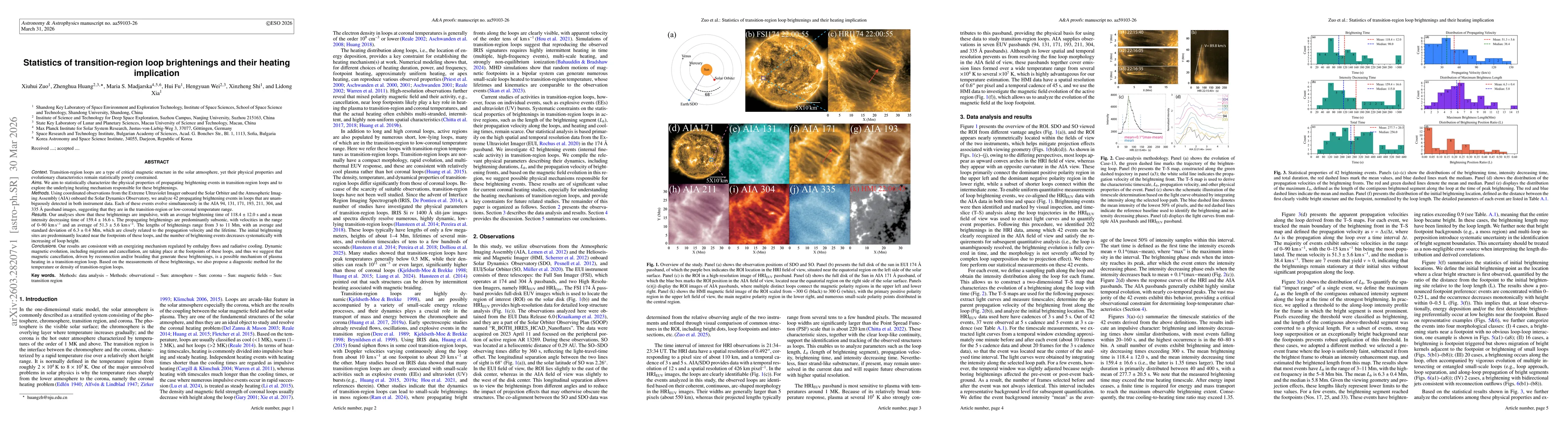 Thumbnail for Statistics of transition-region loop brightenings and their heating implication