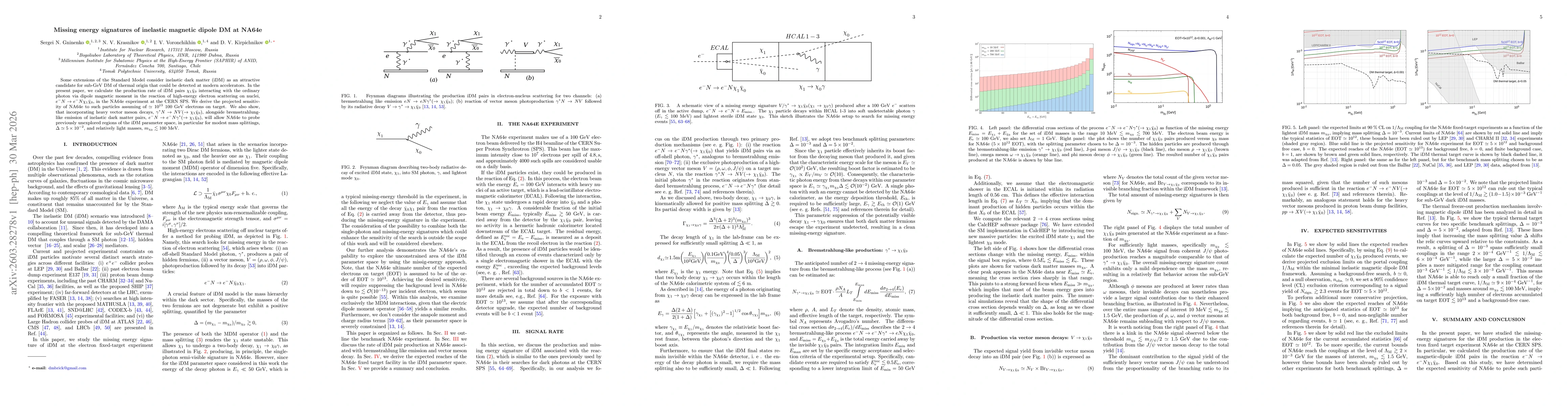 Thumbnail for Missing energy signatures of inelastic magnetic dipole DM at NA64e