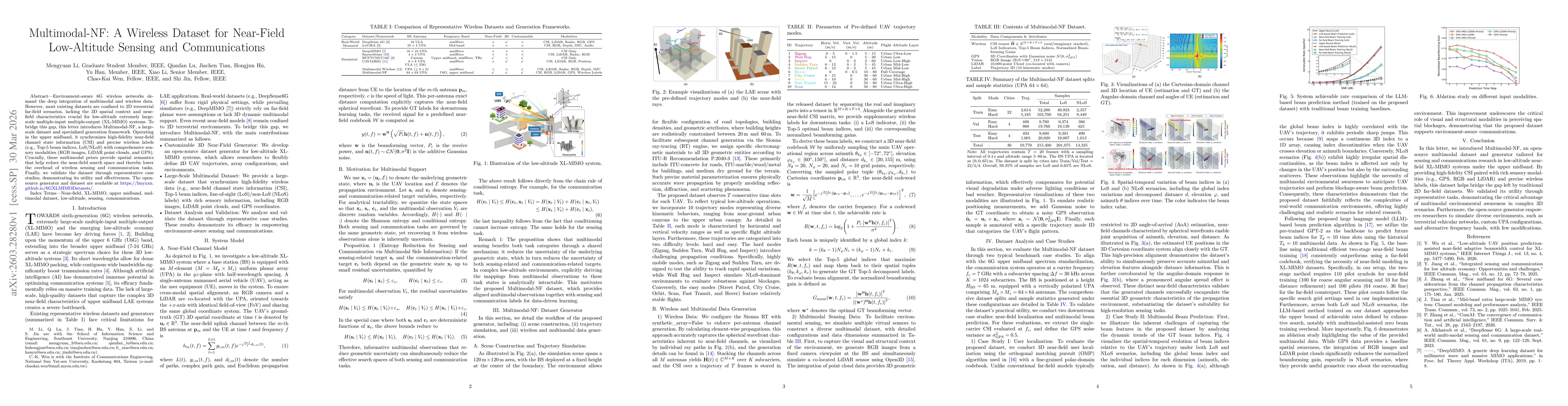 Thumbnail for Multimodal-NF: A Wireless Dataset for Near-Field Low-Altitude Sensing and Communications
